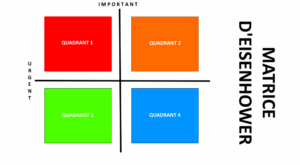 Lire la suite à propos de l’article La Matrice d&rsquo;Eisenhower pour la Gestion des Priorités