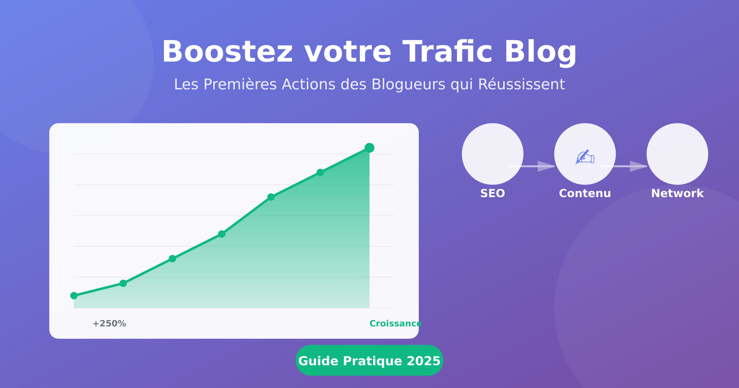 Lire la suite à propos de l’article Quelles sont les premières choses que les blogueurs font pour augmenter leur trafic?